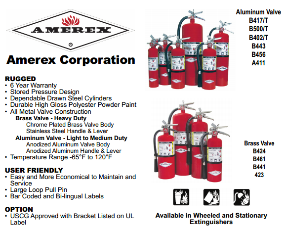 ABC Multipurpose Fire Extinguishers in Seaside, California