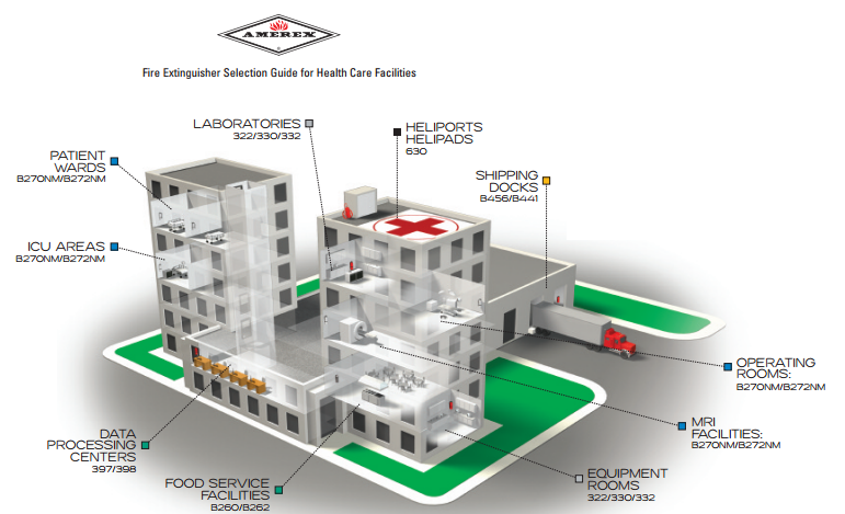 Hospital and Healthcare Fire Extinguisher and Suppression Systems in Calabasas, California