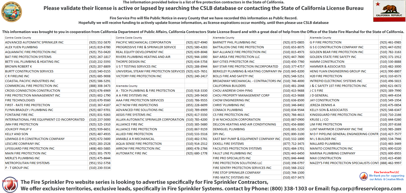 Rodeo, California Fire Extinguisher Company