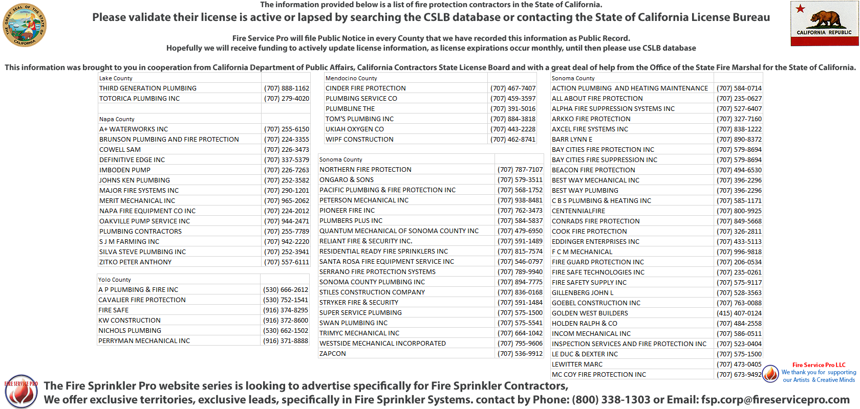 Lakeport, California Fire Extinguisher Company