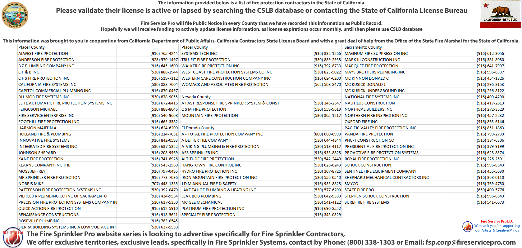 Granite Bay, California Fire Extinguisher Company