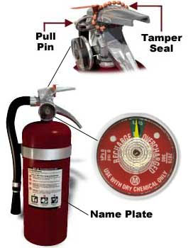 Fire extinguisher reminder to service and maintain, perform ITM's